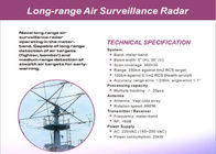 長期沿岸レーダーの監視サーベイランス制度