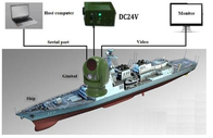 公安海上監視のための640*512高精度のEO/IR船によって耐えられるシステム