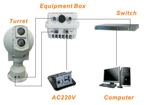 インテリジェント・エレクトロオプティクス・システム