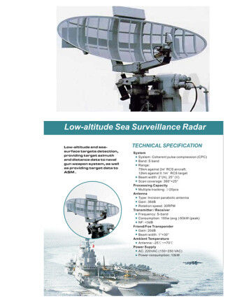 海の表面ターゲット検出のための凝集性の脈拍の圧縮の監視用レーダ システム