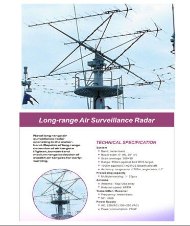 超長期沿岸レーダーの監視サーベイランス制度